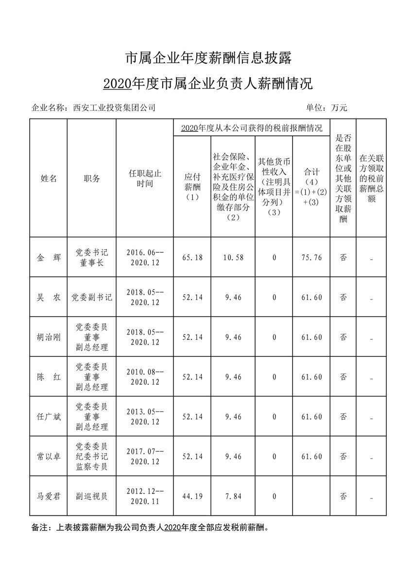 2020年度市属企业年度薪酬信息披露--问鼎娱乐集团_1_副本.jpg